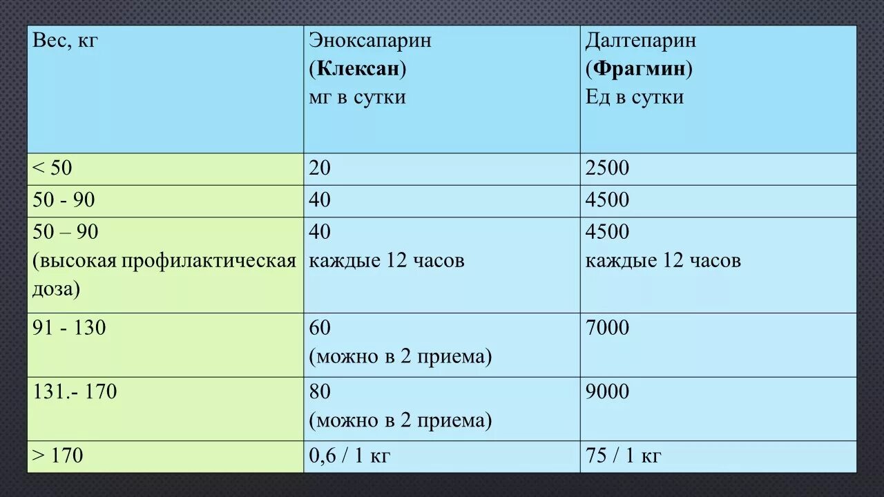 Д димер норма у мужчин по возрасту. Д-димер норма мкг/л. Показатель крови д-димер норма. Нормы д димера в мкг на мл. Д-димер норма у мужчин по возрасту таблица.