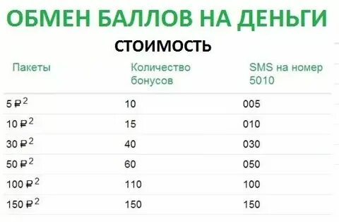 Как узнать бонусные баллы