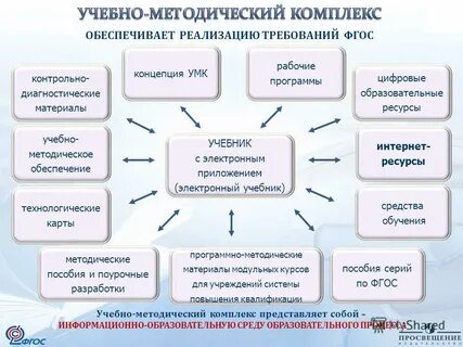 Эор умк