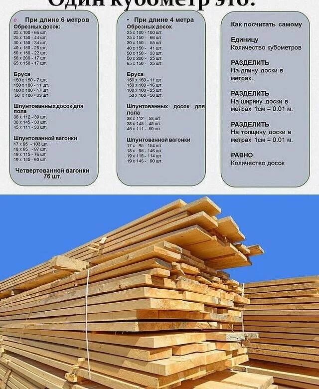 Толщина бревна бруса 180мм. Обрезная доска толщина 25. Вагонка толщина х2 мм. Как рассчитать 1 куб метр древесины. 1 куб отзывы