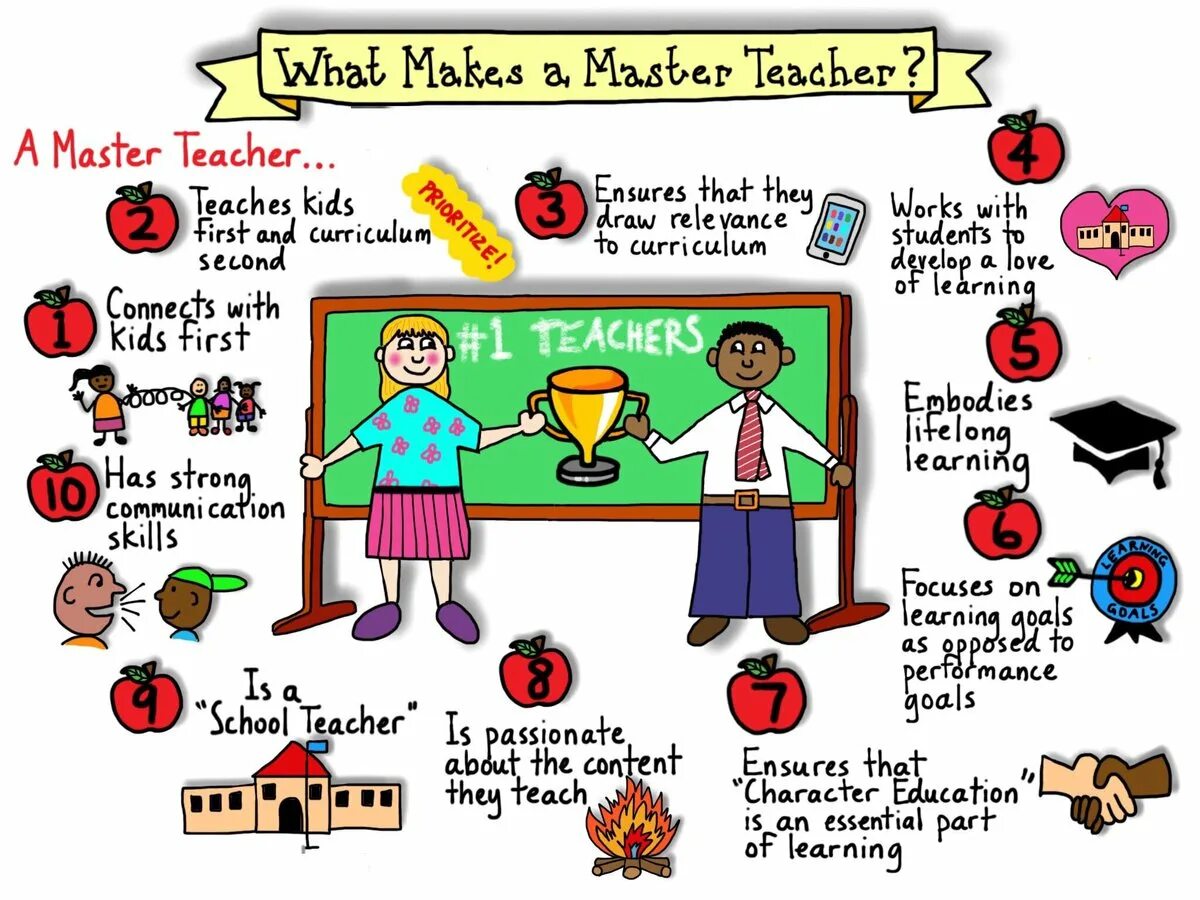 What s your subject. What is a teacher плакат. What makes a teacher плакат. Lesson на английском. What makes a good teacher.