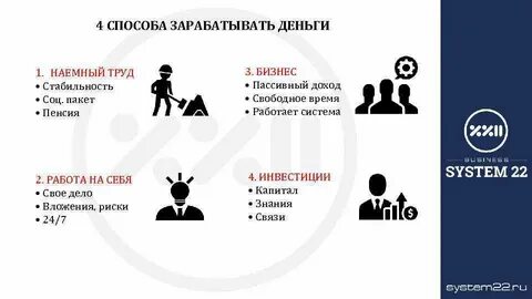 Заработанное собственным трудом