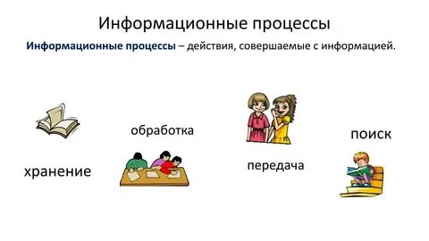 Чтение книги относится к информационным процессам