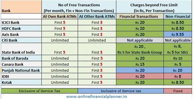Бензин mid-grade. Per day. Current sector. Including tax. Transaction limit per day.