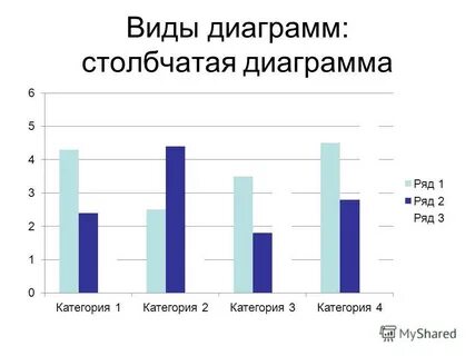 Среднее арифметическое диаграмма