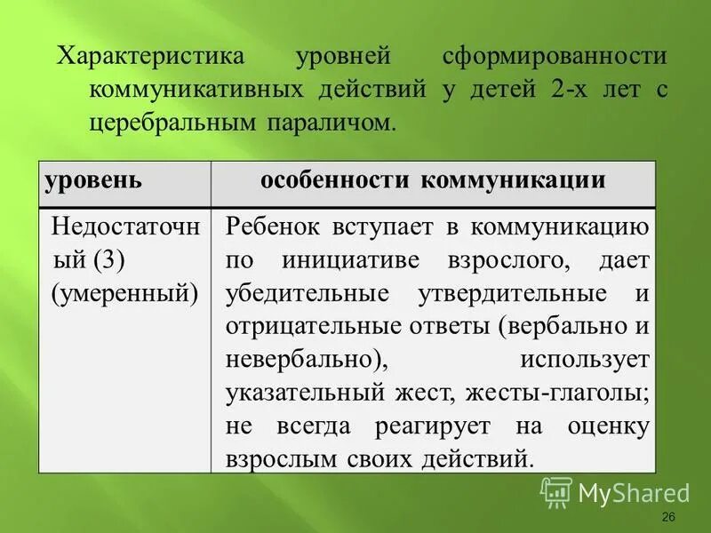 характеристика всех уровней. характеристика уровней усвоения учебного материала. характеристика уровня действий. характеристика уровня действий. уровень особенных деятельностей.