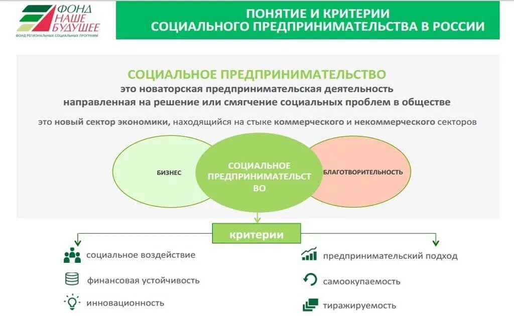 Социальная организация определение. Понятие социального предпринимательства. Социальное предпренимательств. Социальное предпринимательство примеры. Экономически активное и экономически неактивное население.