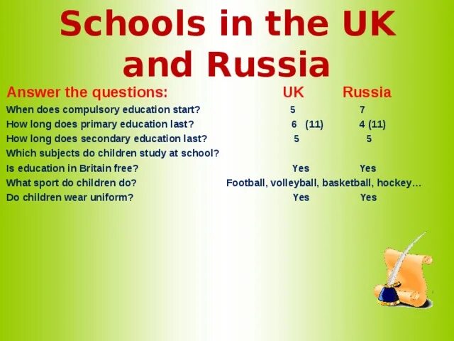 Презентация Spotlight 3 School in the uk and Russia. Spotlight 3 Primary Schools in Russia. Education in the uk and Russia спотлайт. Презентация the uk Spotlight 6. Education in russia is compulsory