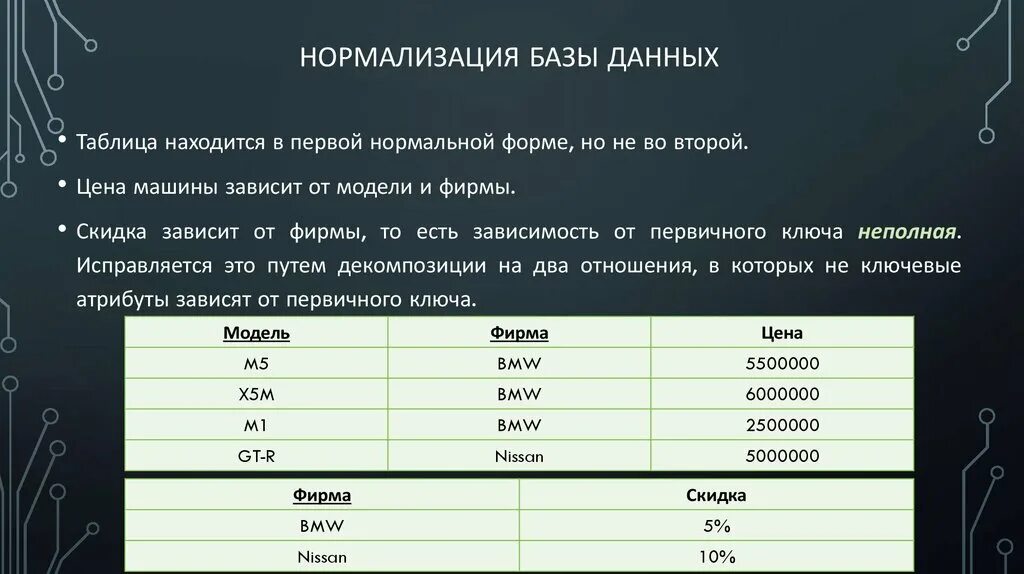 Пример нормализации данных. Нормализация базы данных. нормализация таблиц баз данных. формы нормализации баз данных. нормализация баз данных 1 2 3 нормальные формы.