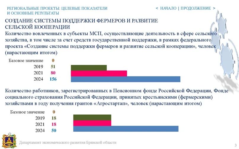 Жители самары. Население самары картинки. Самара численность 2024. Численность населения орловской области по годам. Малое предпринимательство.