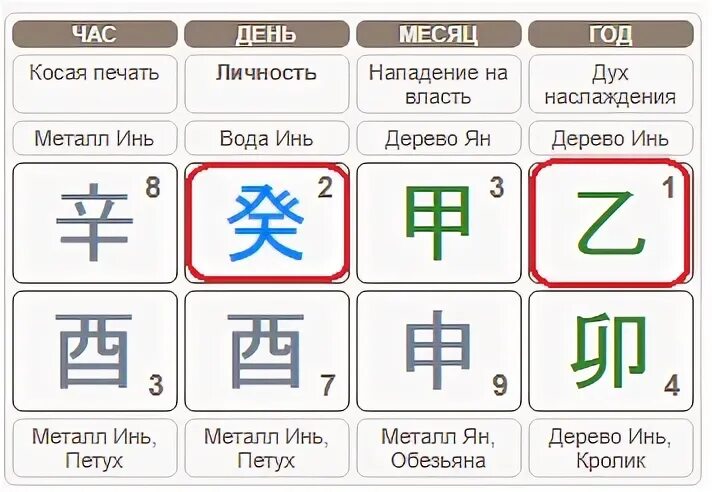 Серебряные серьги «змеи». Талисман змеи из. Ба цзы элемент личности металл ян. Золотое кольцо змея platina. 7 убийца в ба цзы.