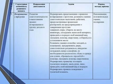 Режимные моменты воспитателя