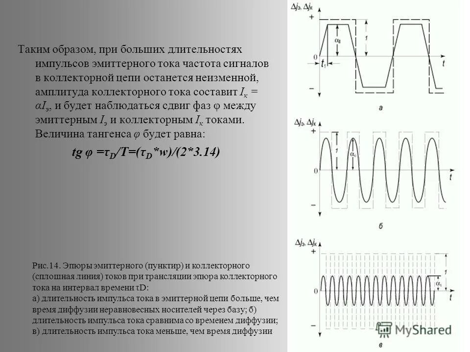 Длительность импульса данных. Длительность импульса данных