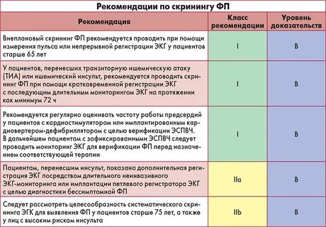 Какой пульс при кардиостимуляторе