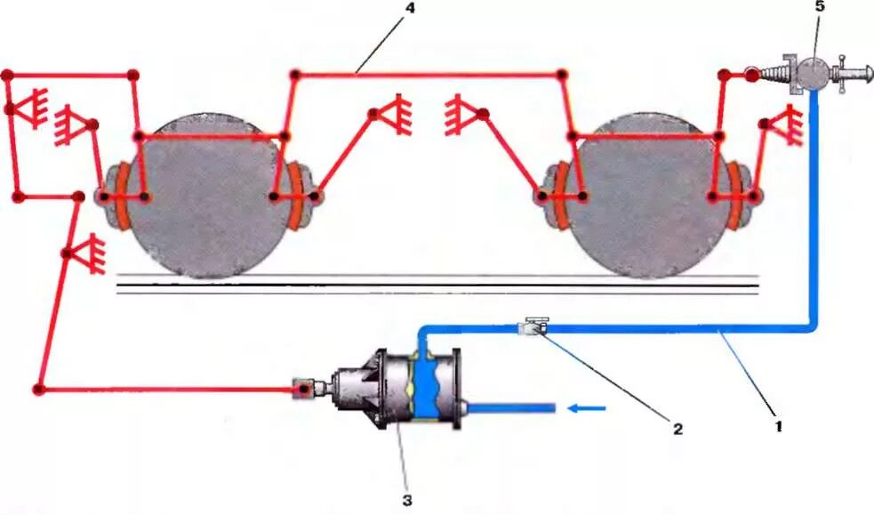 Тормозной цилиндр эд4м. Схема авторегулятора грузовых вагонов. Тормозная рычажная передача эд4м. Авторегулятор тормозной рычажной передачи грузового вагона.