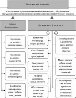 Участники политического конфликта