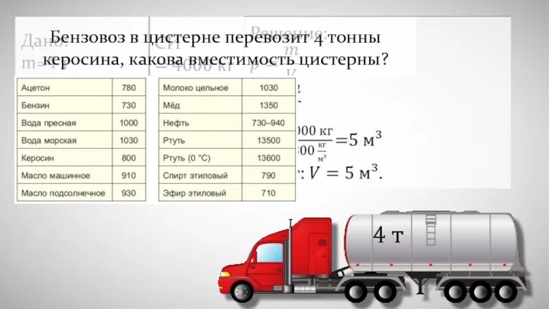 4 тонны в кубах. Емкости автоцистерн для перевозки ГСМ. Автоцистерна для нефтепродуктов объем 30 кубов размер емкости. Цистерны для топлива 20 кубов 6 метров. Формула расчета объема цистерны.