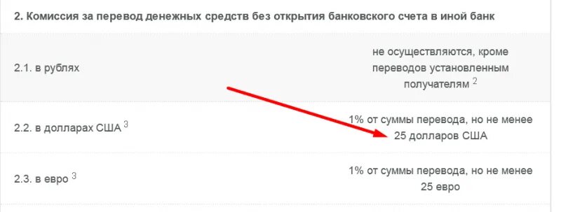 Перевести деньги в сша сейчас