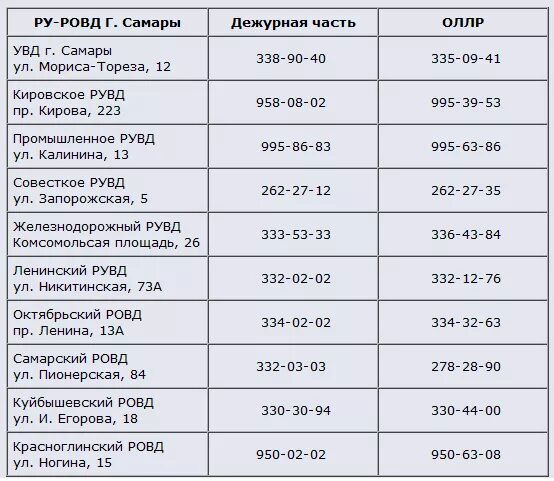 Номер телефона дежурного ровд