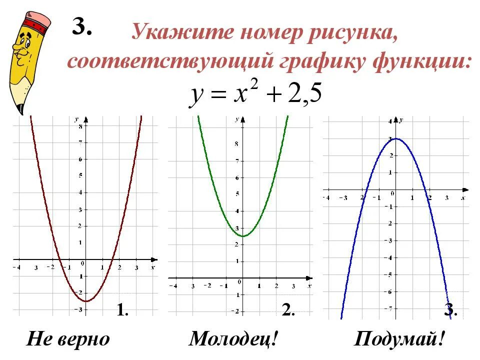 Квадратичная функция график парабола. Парабола 9 класс квадратичная функция. Квадратичная функция построить графики примеры. Квадратная функция и ее график 8. Как решить квадратную функцию