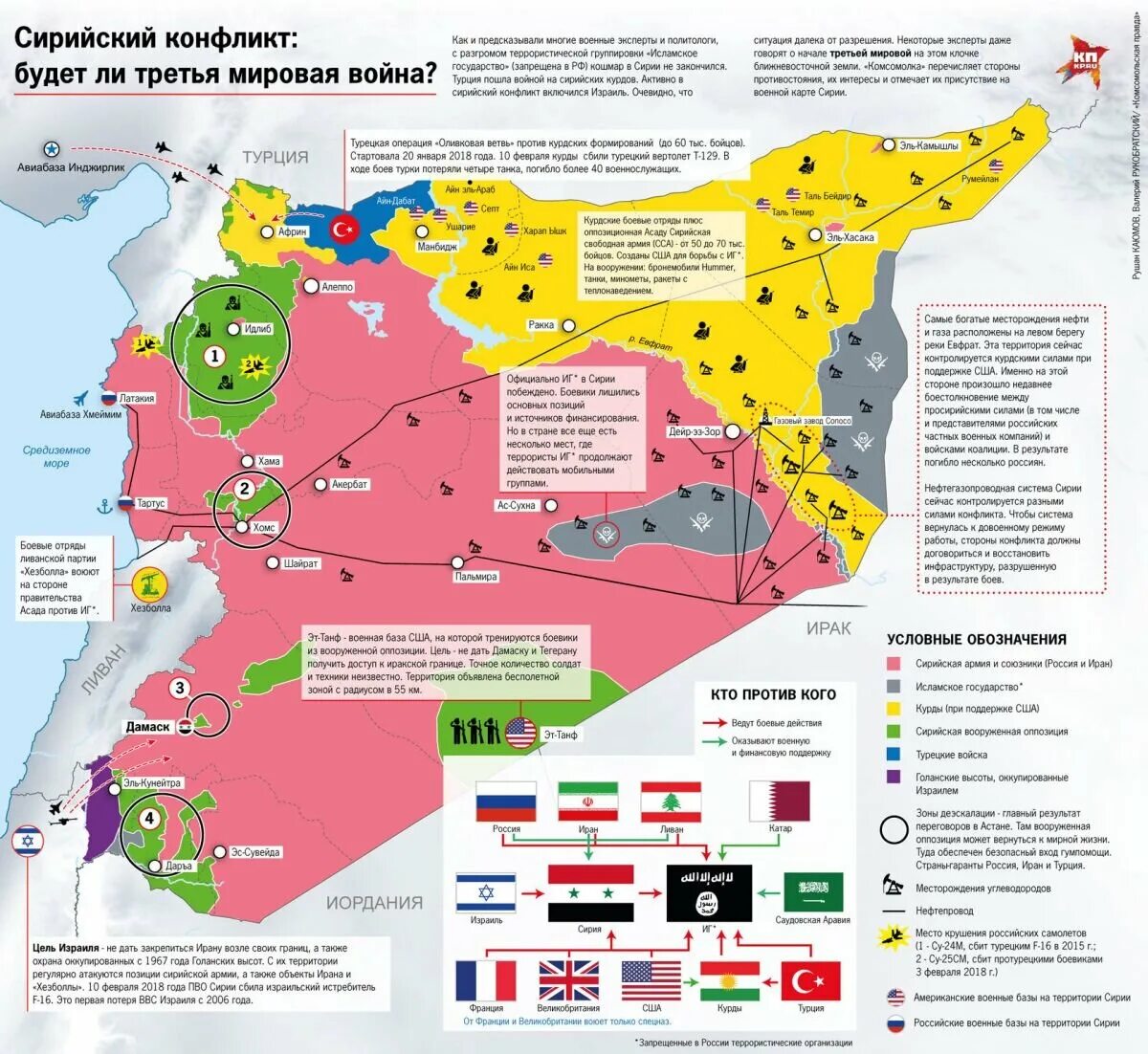 Карта Сирии на русском Боевая. Карта Сирии с зонами войны. Военный конфликт в Сирии карта. Территории контролируемые рф