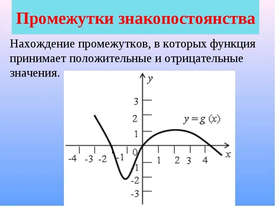 Промежутки постоянства функции. Промежутки знакопостоянства функции по графику. Интервалы знакопостоянства функции. Промежутки знакопостоянства функции.