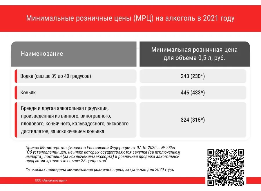 Минимальная розничная цена на алкоголь в 2021 таблица. МРЦ алкоголь 2021. Что такое минимальная МРЦ на алкоголь. Минимальные цены на алкоголь в 2022 году таблица. Мрц спб каталог