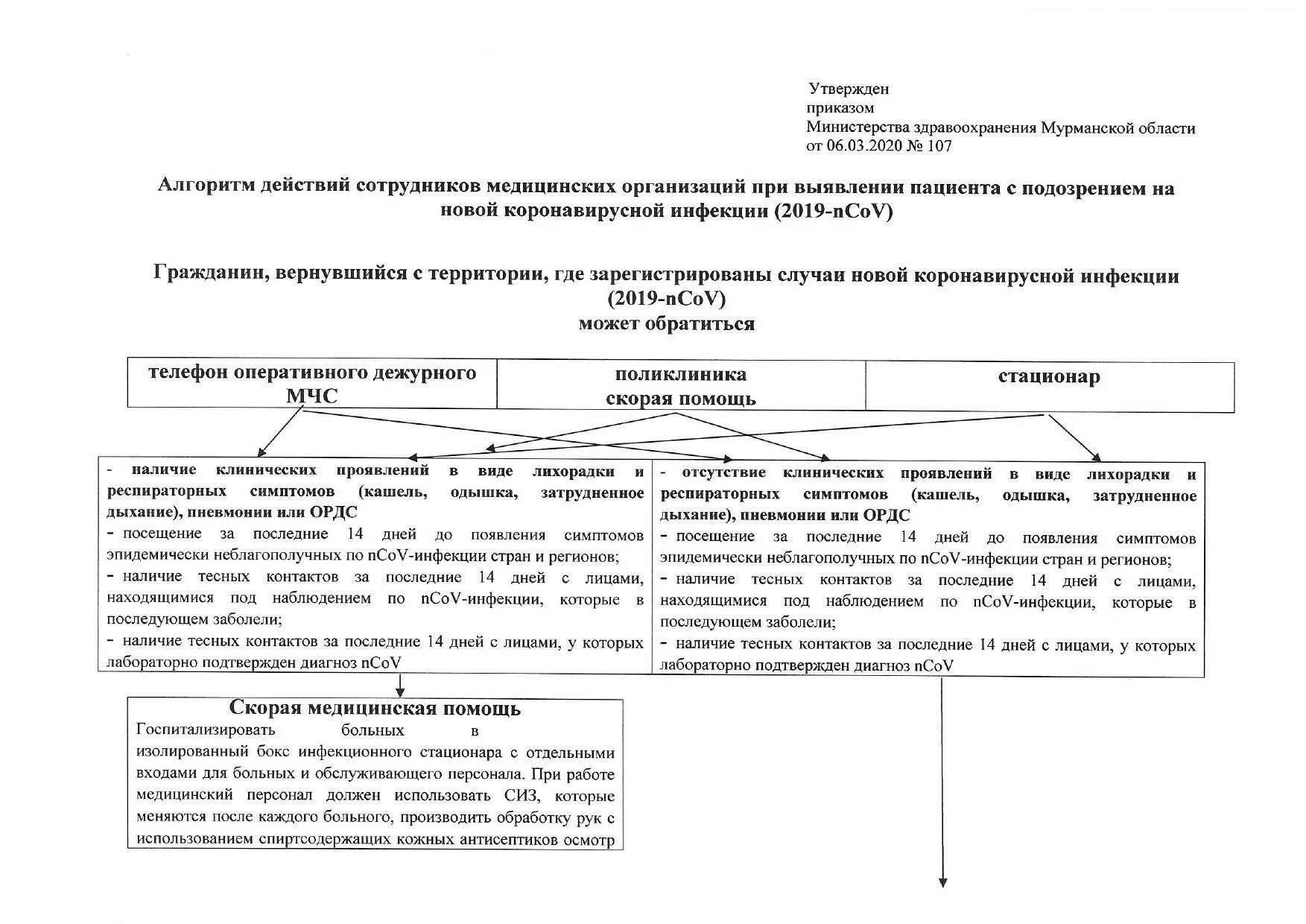 Алгоритм действий при covid 19. Алгоритм действий при обнаружении коронавирусной инфекции. алгоритм коронавирусной инфекции. алгоритм действий при выявлении коронавирусной инфекции. алгоритм при коронавирусной инфекции.