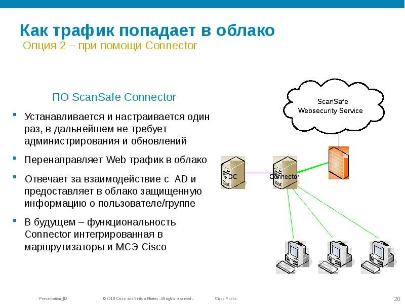 Перенаправить трафик