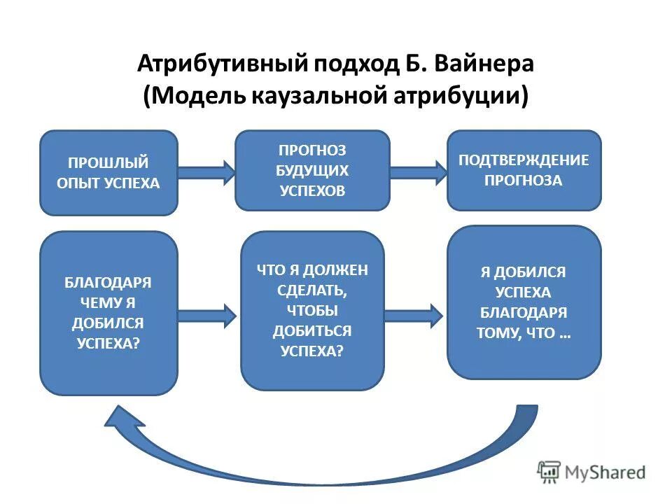 В рамках данной программы. В рамках данной программы. Зачем изучать таргетинг. В рамках данной программы. В рамках данной программы.