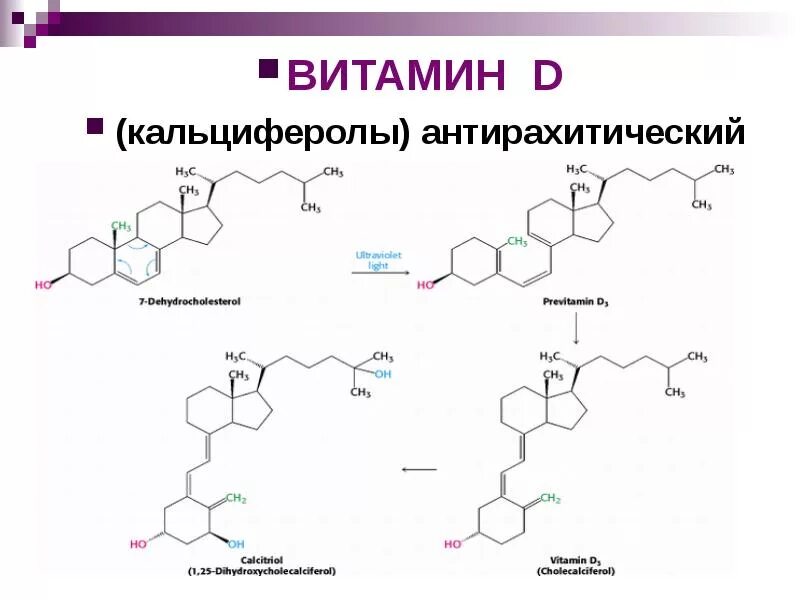 Реакция на витамин д