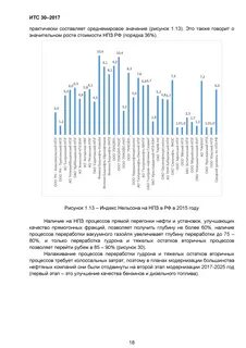 итс 30 переработка нефти