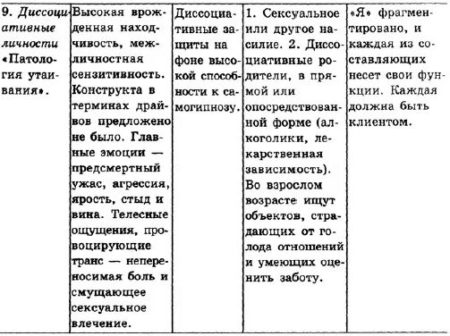 Читать онлайн книгу Терапия пищевого поведения - Ирина Малкина-Пых бесплатно. 16
