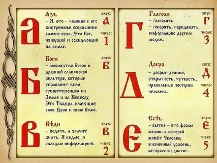 Славянская азбука сканворд