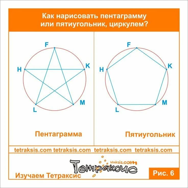 Пятиугольник с помощью циркуля и линейки. Схема построения пятиконечной звезды. чертим пятиугольник без циркуля. построение пентаграммы циркулем и линейкой. построение правильного пятиугольника в окружности.