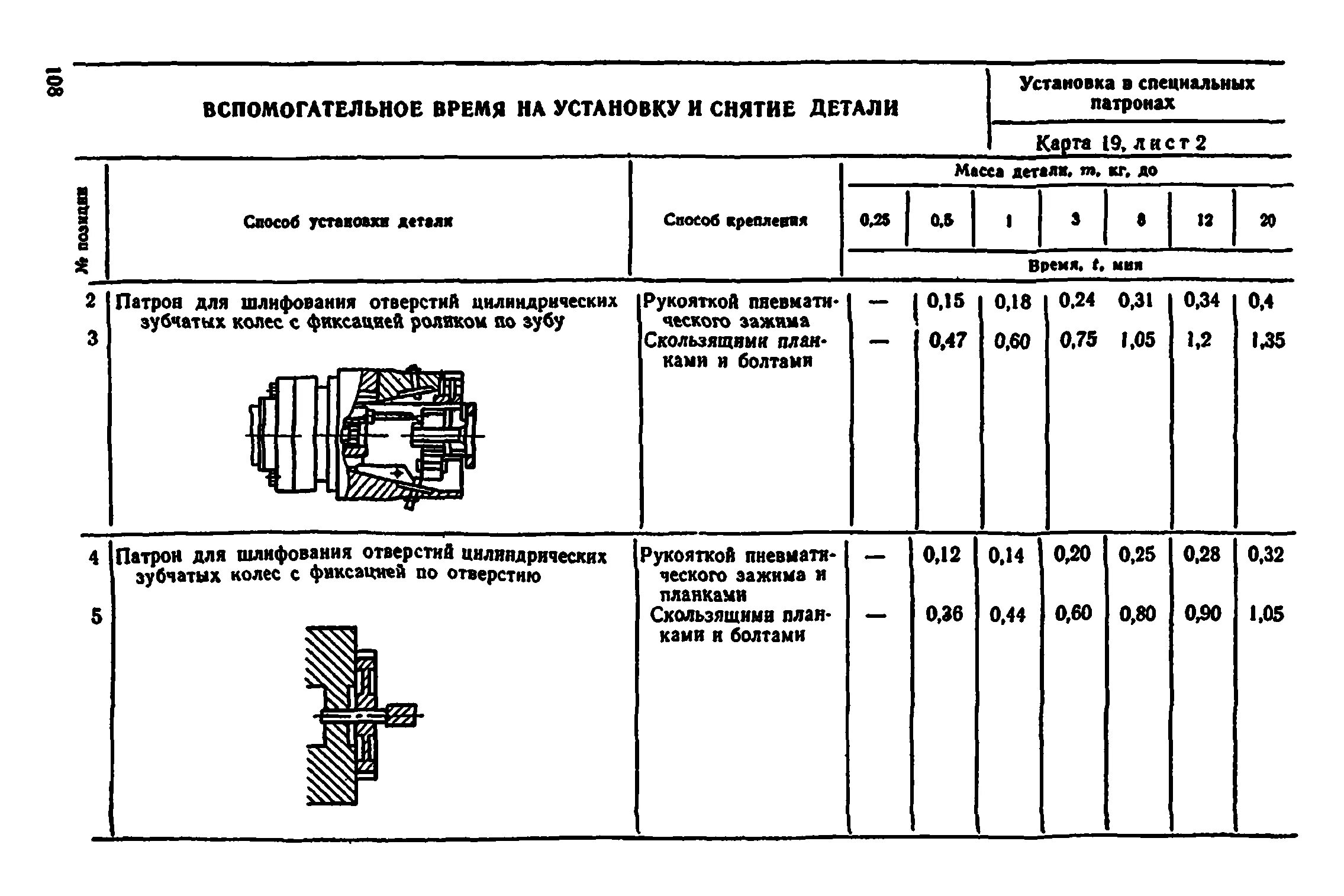 Вспомогательное время на установку и снятие детали таблица. Вспомогательное время на установку и снятие детали. Таблица вспомогательного времени. Вспомогательное время на измерение. Вспомогательное время на контрольные измерения штангенциркулем.