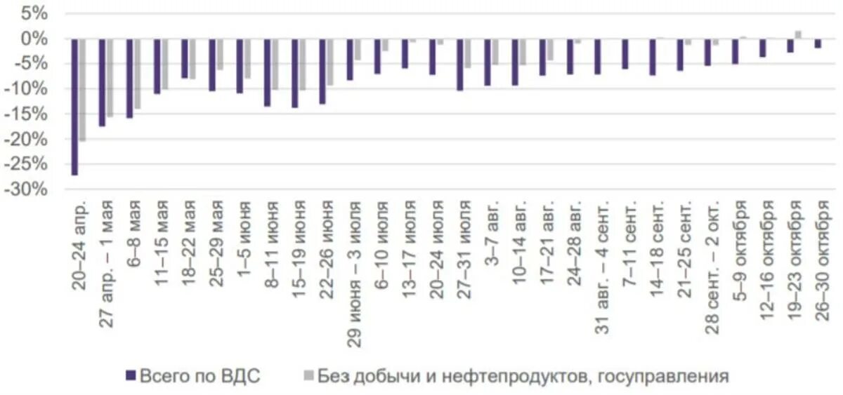Динамика отрасли. Динамика отклонения. Диаграмма динамики. Динамика отклонения. Динамика отклонения.