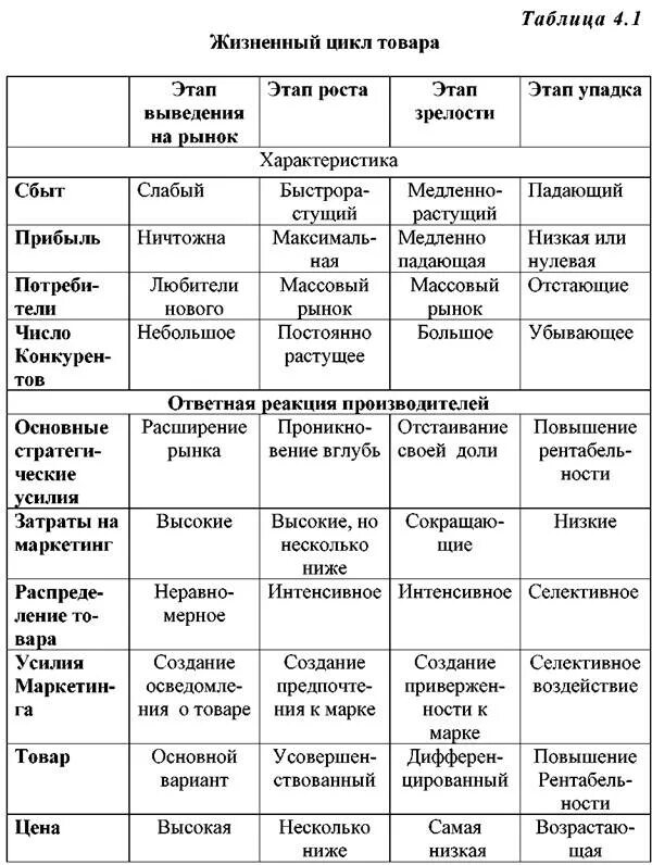 Составьте таблицу хроника жизни и творчества некрасова Некрасов Н.А.- этапы жизни и творчества(презентация)