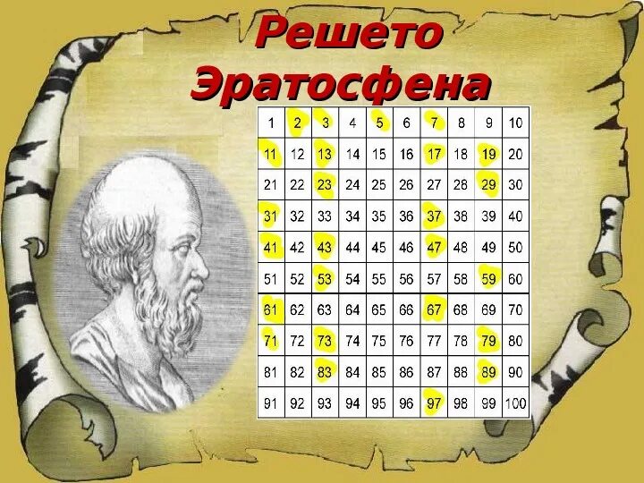 Метод решето. Решето эратосфена 5 класс математика. таблица решето эратосфена. простые числа решето эратосфена. таблица простых чисел эратосфена.