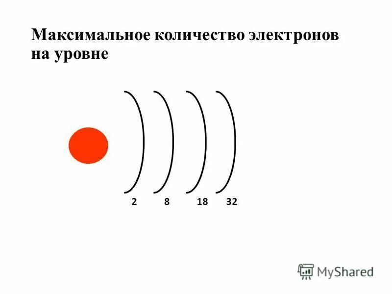 Строение атома число протонов нейтронов электронов , протонов. Число электронов хрома. Строение атома кремния в возбужденном состоянии. Число электронов хрома. Хром строение электронной оболочки.