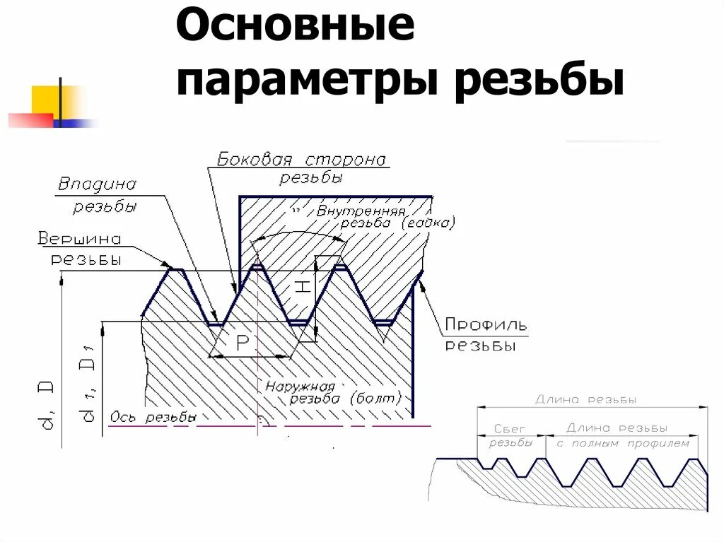 Заход резьбы. Геометрические параметры метрической резьбы. Классификация резьб основные параметры резьбы. Резьбовые соединения геометрические параметры резьбы. Резьба основные параметры резьбы.