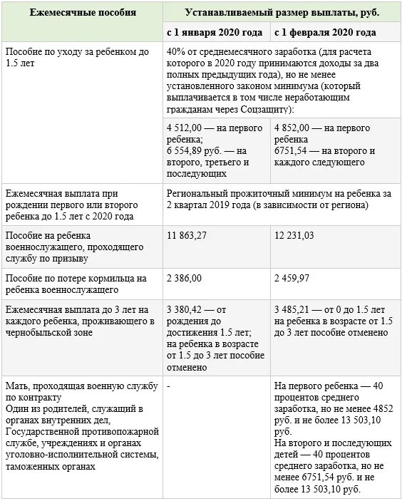 Какие выплаты семьям будут в 2024 году. Размер ежемесячного пособия на ребенка для матери одиночки. Ежемесячная выплата на ребенка матери одиночке 2021. Размер ежемесячного пособия по уходу за ребенком до 3 лет. Пособия на второго ребенка.