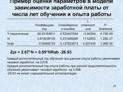 Установленный ежемесячный размер заработной платы