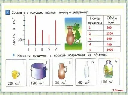 То в обычном объеме