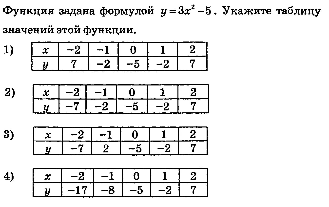 Алексеев 7 класс ответы. Математика 7 класс. Функции математика 7 класс. Графики функций 7 класс Алгебра задания. Формулы 7 класс.