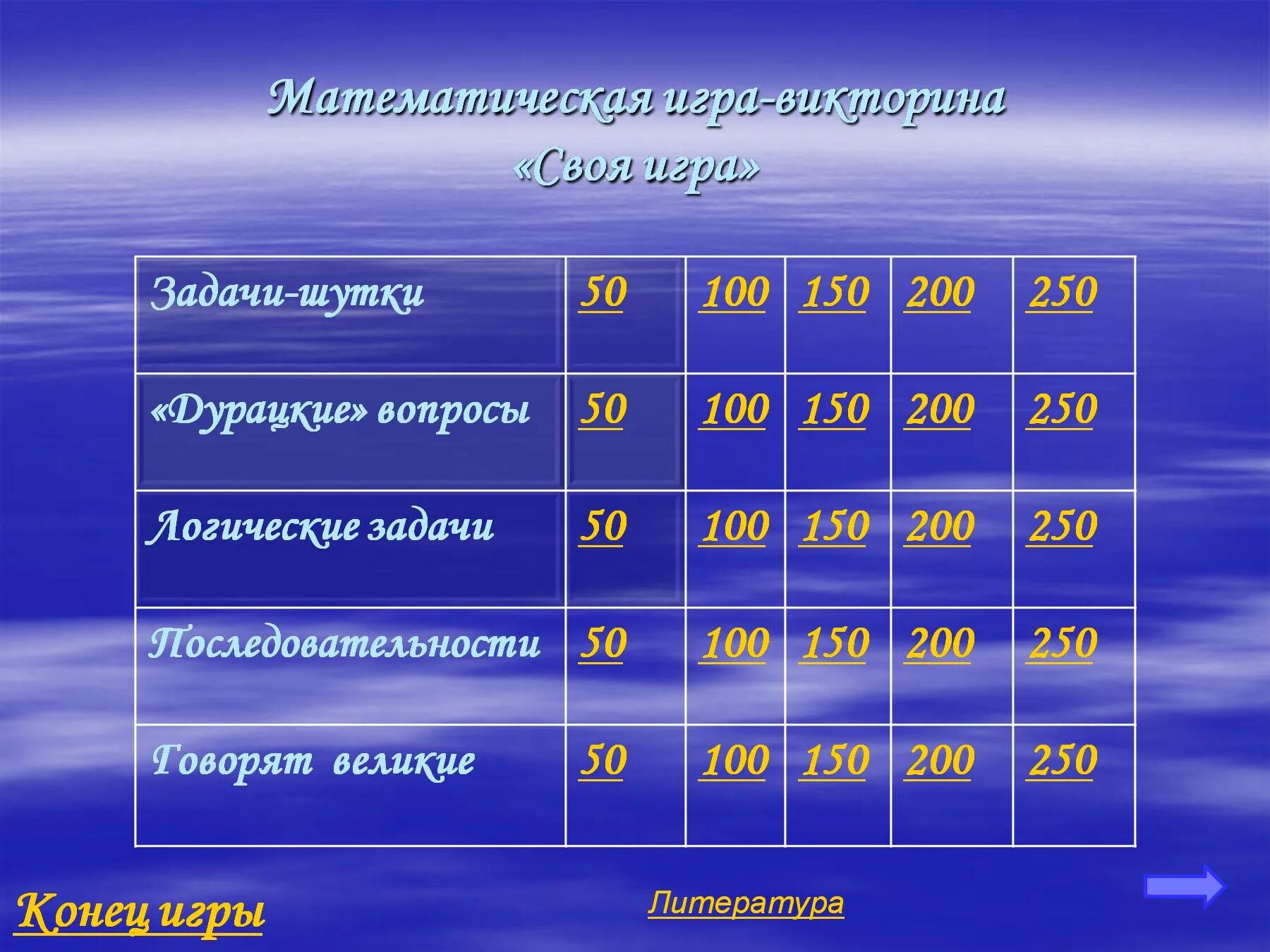 Своя игра. Своя игра для начальных классов. Своя игра для начальных классов. Своя игра категории вопросов. Состав природных вод.