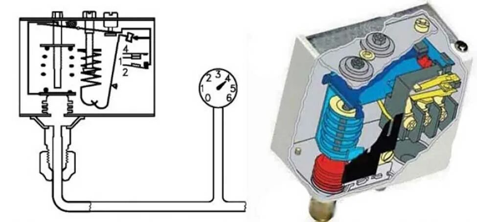 Реле давления Данфосс KPI 35. Реле давления Danfoss KPI 35 g1/4. Реле давления Danfoss KPI. Реле давления KPI 35 Danfoss схема подключения.