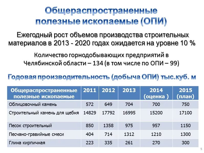 Добыча общераспространенных. Общераспространенные полезные ископаемые. Перечень общераспространенных полезных ископаемых РФ. Общераспространенные полезные ископаемые России. Добыча общераспространенные полезные ископаемые.