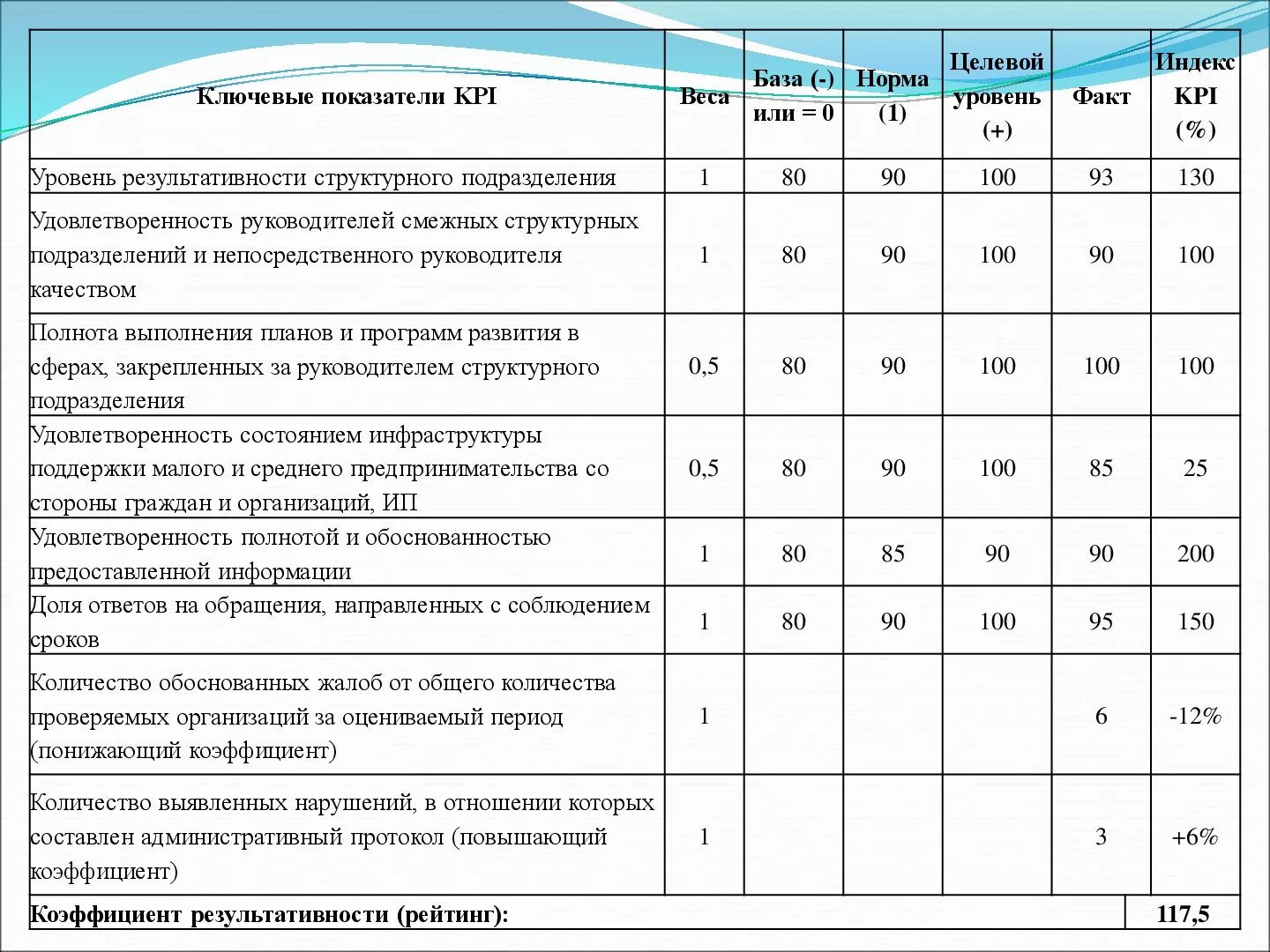 Выполнение целевых задач