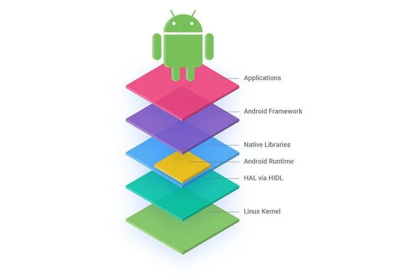 Модули в android. Модули в android
